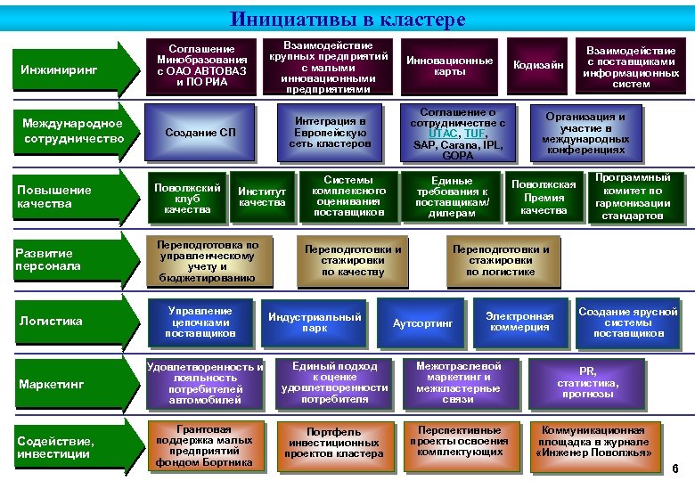 Международный инжиниринг схема сделки