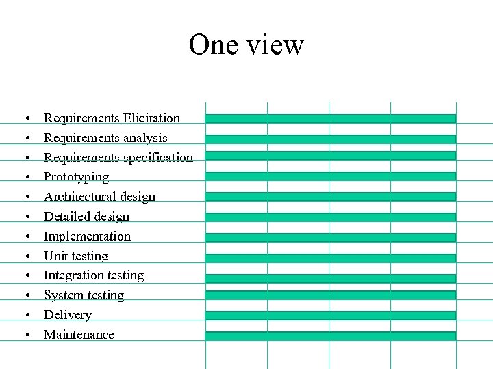 One view • • • Requirements Elicitation Requirements analysis Requirements specification Prototyping Architectural design