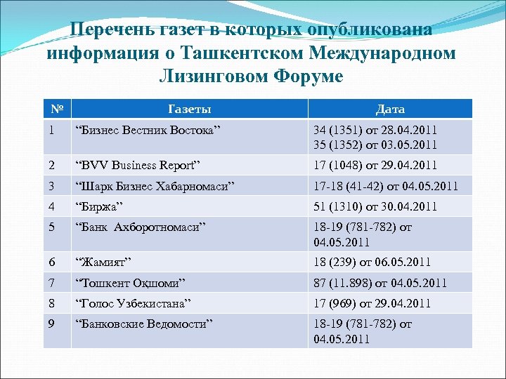 Перечень газет в которых опубликована информация о Ташкентском Международном Лизинговом Форуме № Газеты Дата