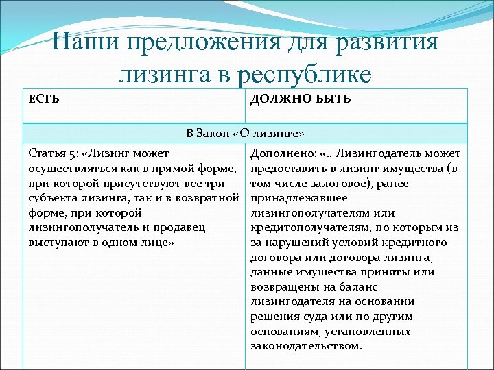 Наши предложения для развития лизинга в республике ЕСТЬ ДОЛЖНО БЫТЬ В Закон «О лизинге»