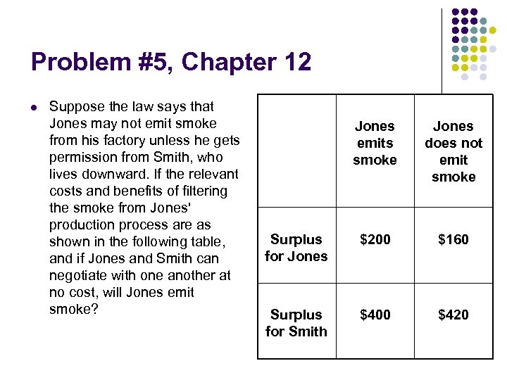 Problem #5, Chapter 12 l Suppose the law says that Jones may not emit