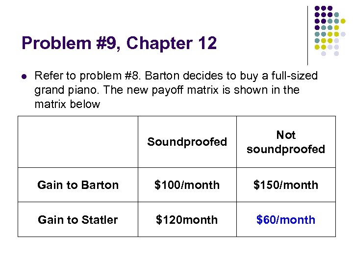Problem #9, Chapter 12 l Refer to problem #8. Barton decides to buy a