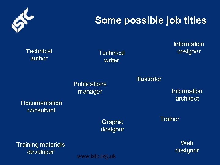 Some possible job titles Technical author Technical writer Publications manager Documentation consultant Graphic designer