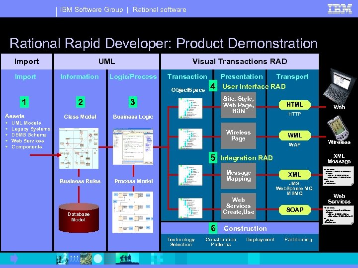 IBM Software Group | Rational software Rational Rapid Developer: Product Demonstration Import UML Information