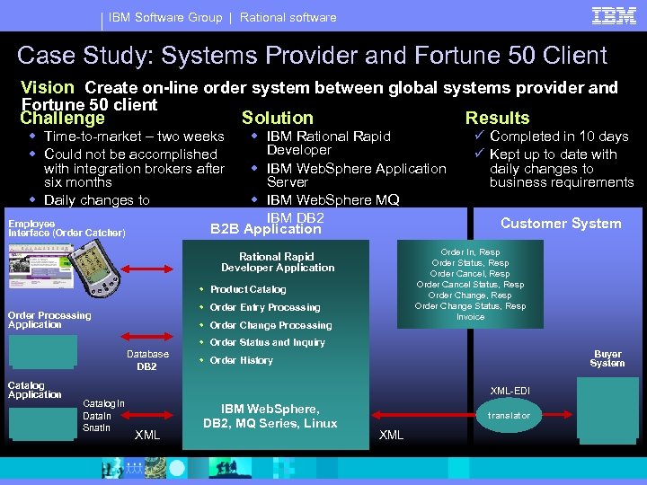 IBM Software Group | Rational software Case Study: Systems Provider and Fortune 50 Client