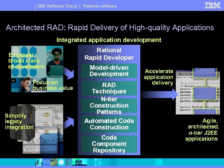 IBM Software Group | Rational software Architected RAD: Rapid Delivery of High-quality Applications Integrated