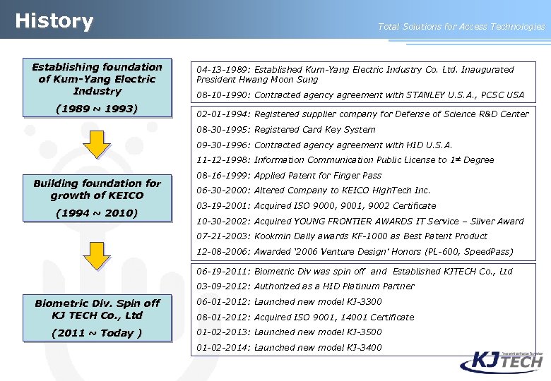 History Establishing foundation of Kum-Yang Electric Industry (1989 ~ 1993) Total Solutions for Access