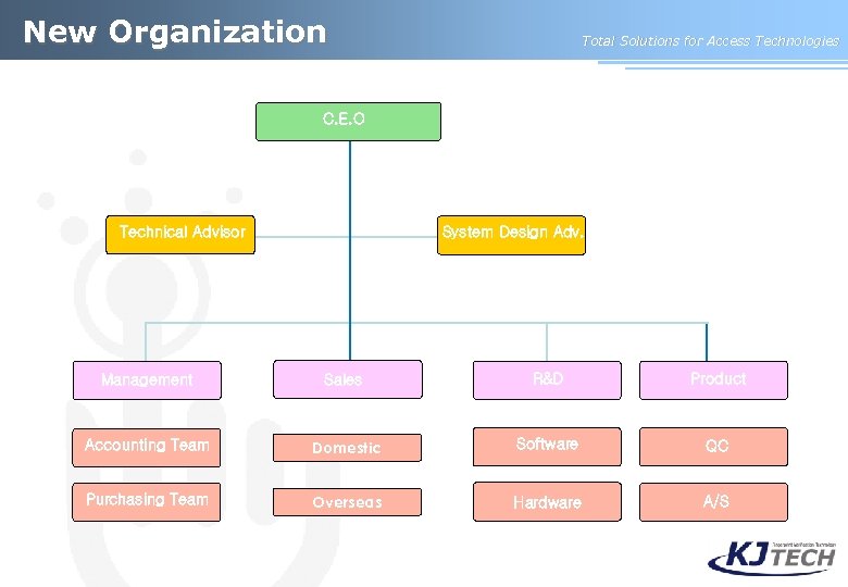 New Organization Total Solutions for Access Technologies C. E. O Technical Advisor System Design