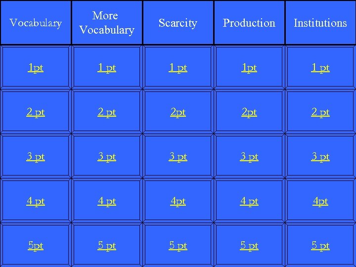 Vocabulary More Vocabulary Scarcity Production Institutions 1 pt 1 pt 2 pt 2 pt