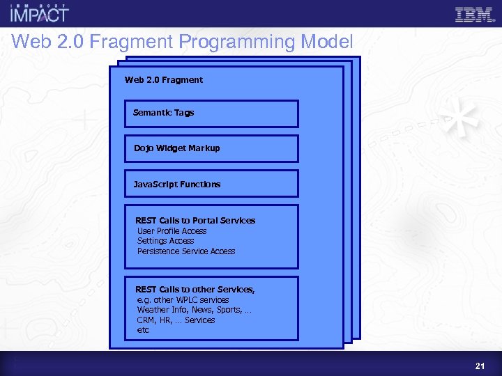 Web 2. 0 Fragment Programming Model Web 2. 0 Fragment Semantic Tags Dojo Widget