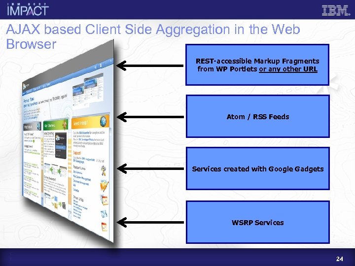 AJAX based Client Side Aggregation in the Web Browser REST-accessible Markup Fragments from WP