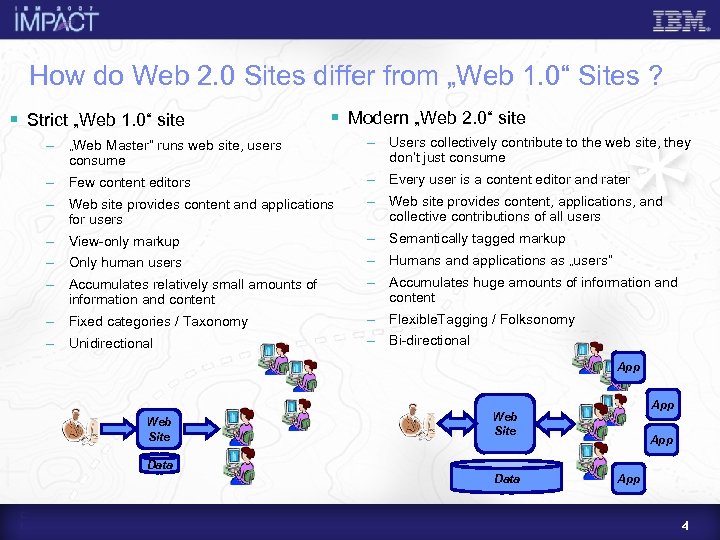 How do Web 2. 0 Sites differ from „Web 1. 0“ Sites ? §