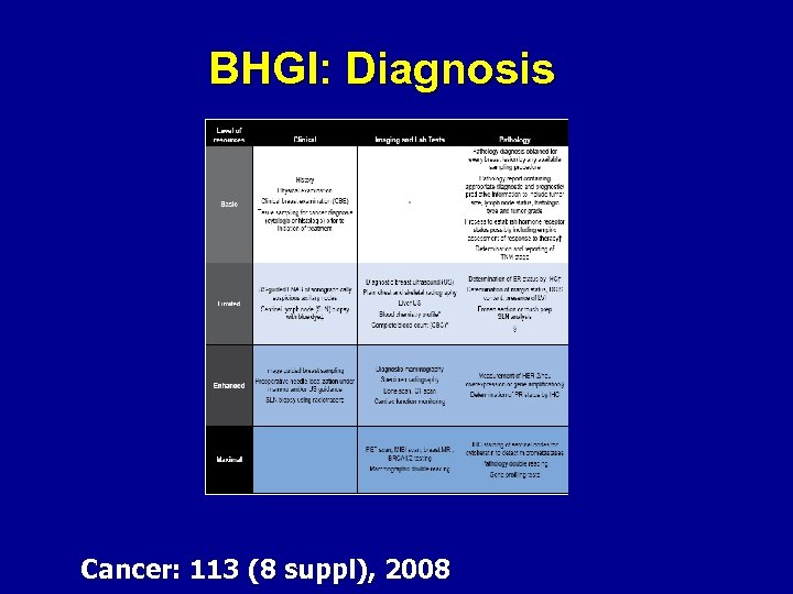 BHGI: Diagnosis Cancer: 113 (8 suppl), 2008 