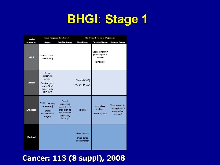 BHGI: Stage 1 Cancer: 113 (8 suppl), 2008 