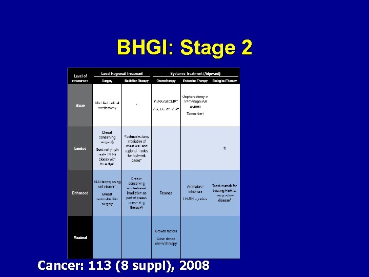 BHGI: Stage 2 Cancer: 113 (8 suppl), 2008 