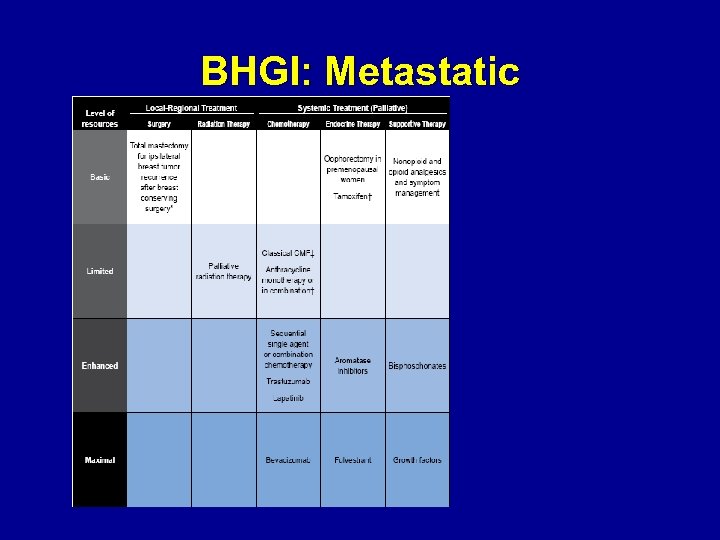 BHGI: Metastatic 