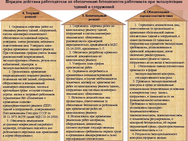 Порядок действия работодателя по обеспечению безопасности работников при эксплуатации зданий и сооружений 4. Текущий