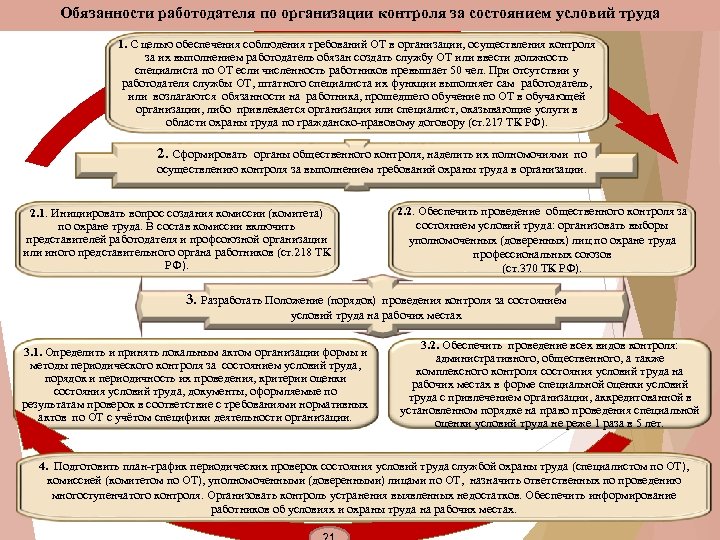 Рабочие места являются объектами производственного контроля