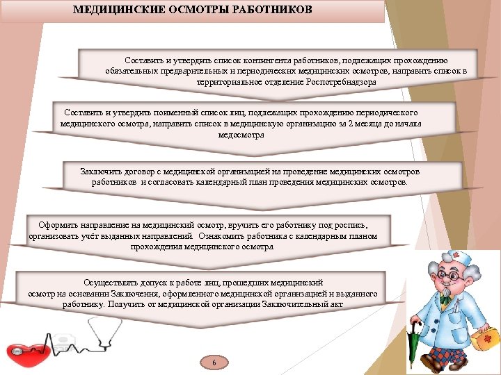 Направили на осмотр. Медицинские осмотры охрана труда. Медосмотры по охране труда. Медицинский осмотр по охране труда это. Охрана труда медицинские осмотры работников.