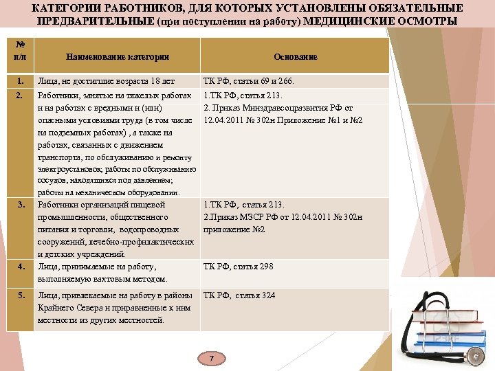 КАТЕГОРИИ РАБОТНИКОВ, ДЛЯ КОТОРЫХ УСТАНОВЛЕНЫ ОБЯЗАТЕЛЬНЫЕ ПРЕДВАРИТЕЛЬНЫЕ (при поступлении на работу) МЕДИЦИНСКИЕ ОСМОТРЫ №