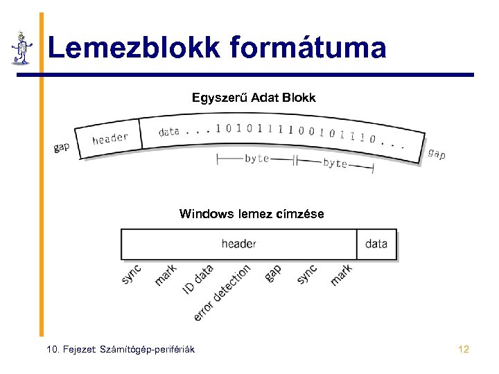 Lemezblokk formátuma Egyszerű Adat Blokk Windows lemez címzése 10. Fejezet: Számítógép-perifériák 12 