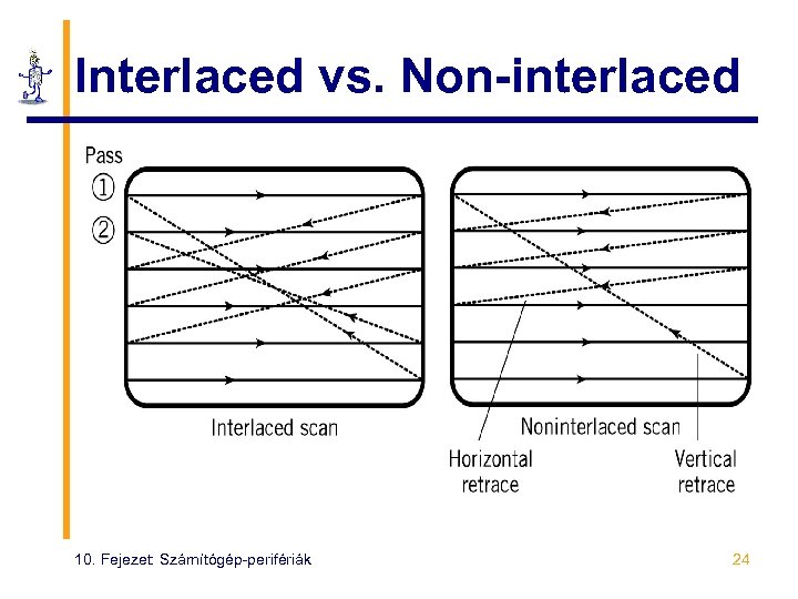 Interlaced vs. Non-interlaced 10. Fejezet: Számítógép-perifériák 24 