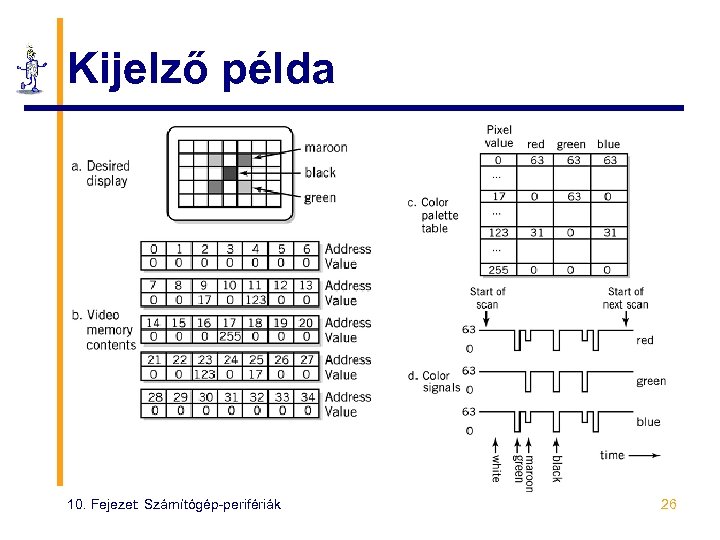 Kijelző példa 10. Fejezet: Számítógép-perifériák 26 