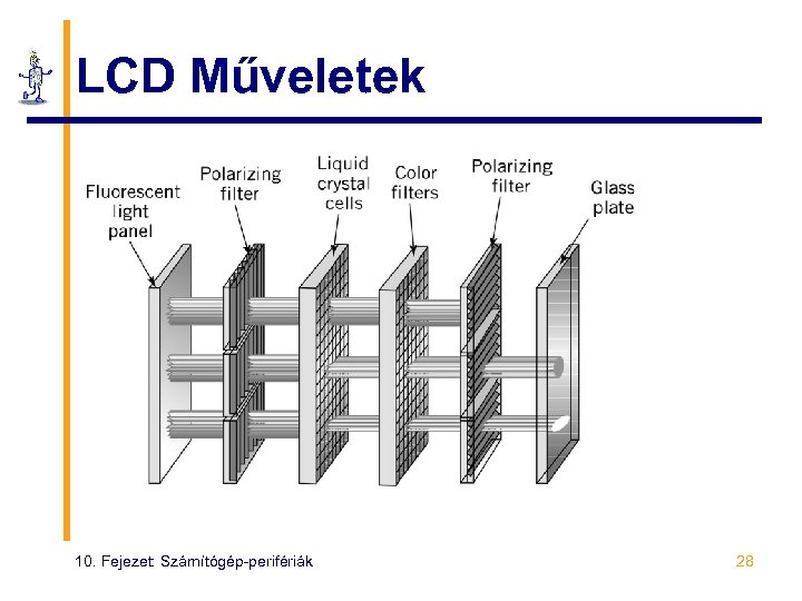 LCD Műveletek 10. Fejezet: Számítógép-perifériák 28 