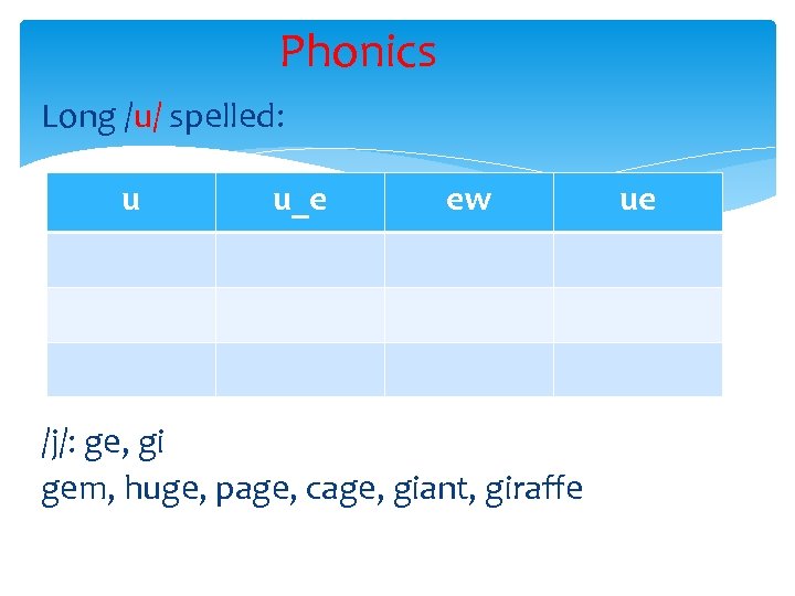Phonics Long /u/ spelled: u u_e ew /j/: ge, gi gem, huge, page, cage,