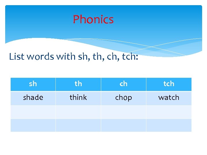 Phonics List words with sh, th, ch, tch: sh th ch tch shade think