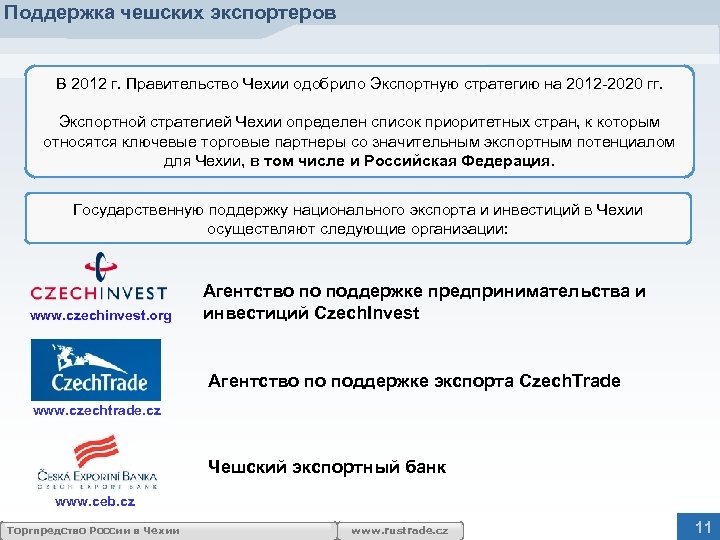 Поддержка чешских экспортеров В 2012 г. Правительство Чехии одобрило Экспортную стратегию на 2012 -2020