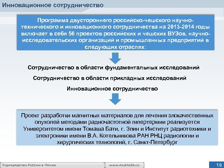 Инновационное сотрудничество Программа двустороннего российско-чешского научнотехнического и инновационного сотрудничества на 2013 -2014 годы включает
