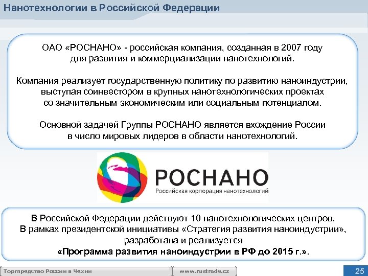 Нанотехнологии в Российской Федерации ОАО «РОСНАНО» - российская компания, созданная в 2007 году для