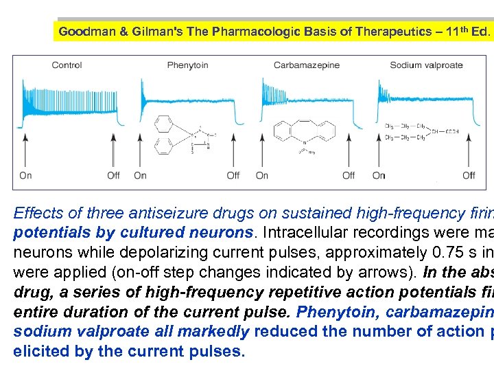 Goodman & Gilman's The Pharmacologic Basis of Therapeutics – 11 th Ed. ( Effects