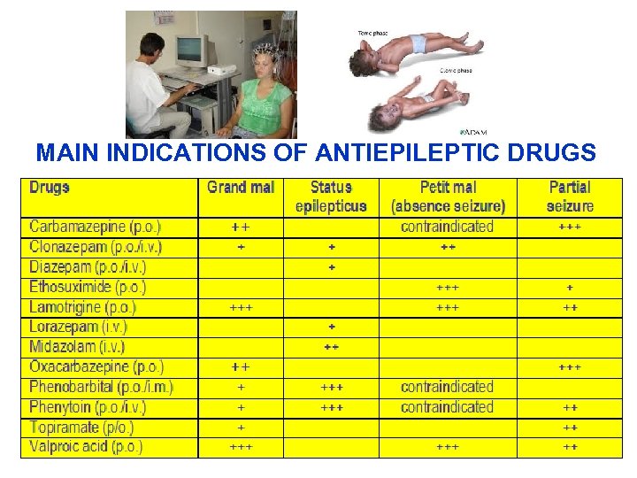 MAIN INDICATIONS OF ANTIEPILEPTIC DRUGS 