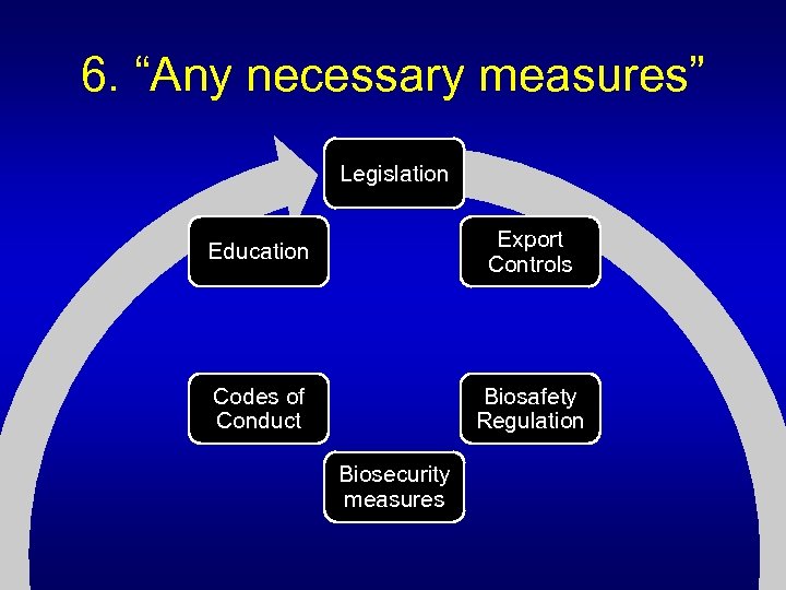 6. “Any necessary measures” Legislation Education Export Controls Codes of Conduct Biosafety Regulation Biosecurity