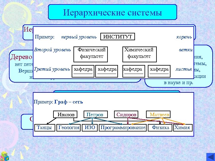 Иерархические системы – системы, элементы которых находятся Пример: другом в отношении вложенности или подчиненности