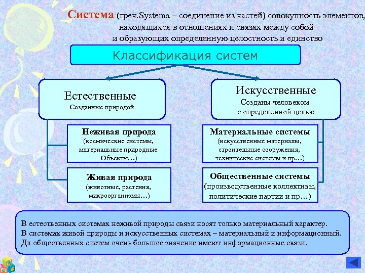 Система (греч. Systema – соединение из частей) совокупность элементов, находящихся в отношениях и связях