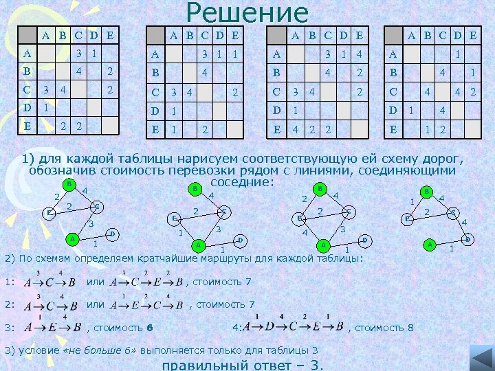 Решение A B C D Е A 3 1 B 4 C 3 D