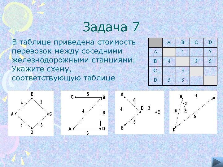 Задача 7 В таблице приведена стоимость перевозок между соседними железнодорожными станциями. Укажите схему, соответствующую