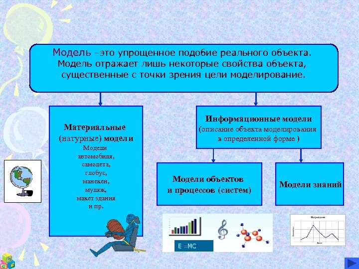 Упрощенное подобие реального