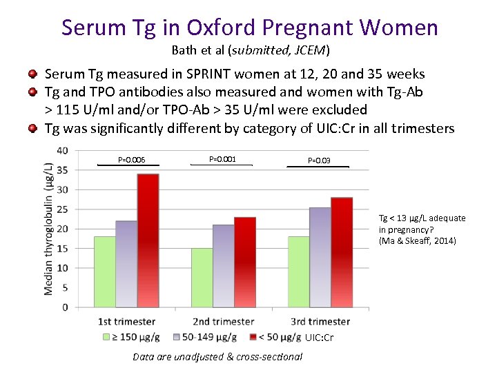 Serum Tg in Oxford Pregnant Women Bath et al (submitted, JCEM) Serum Tg measured