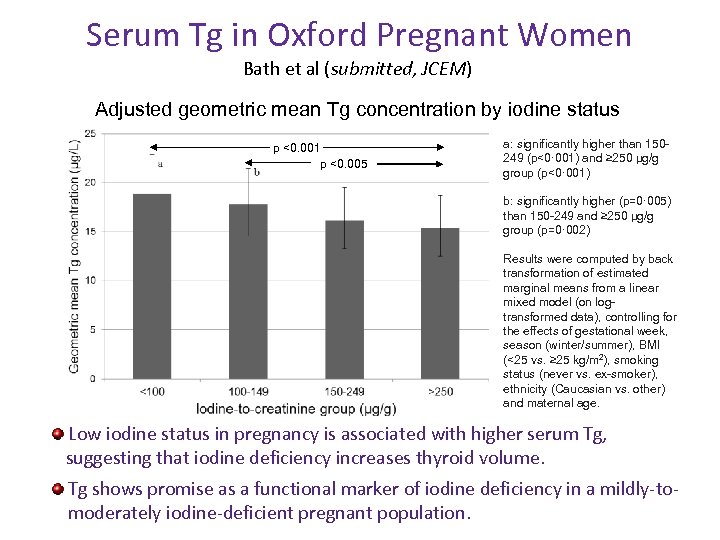 Serum Tg in Oxford Pregnant Women Bath et al (submitted, JCEM) Adjusted geometric mean