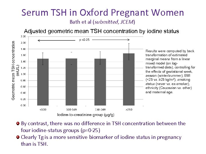 Serum TSH in Oxford Pregnant Women Bath et al (submitted, JCEM) Adjusted geometric mean