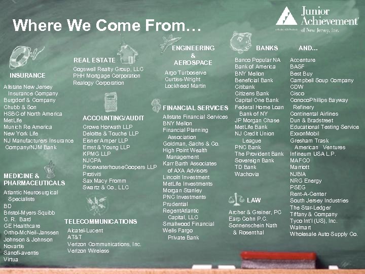 Where We Come From… REAL ESTATE INSURANCE Cogswell Realty Group, LLC PHH Mortgage Corporation