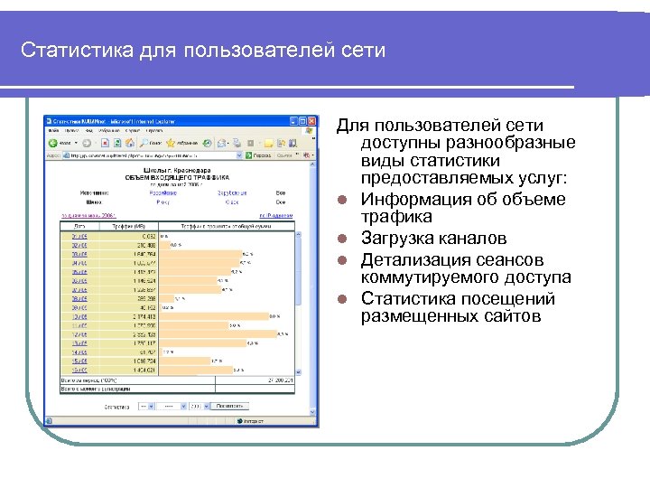 Статистика для пользователей сети Для пользователей сети доступны разнообразные виды статистики предоставляемых услуг: l