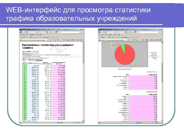 WEB-интерфейс для просмотра статистики трафика образовательных учреждений 