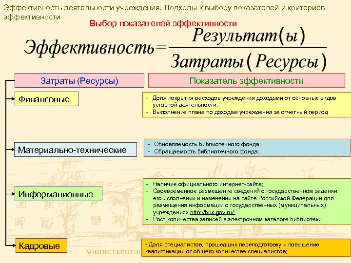 Эффективность деятельности учреждения. Подходы к выбору показателей и критериев эффективности Выбор показателей эффективности Затраты