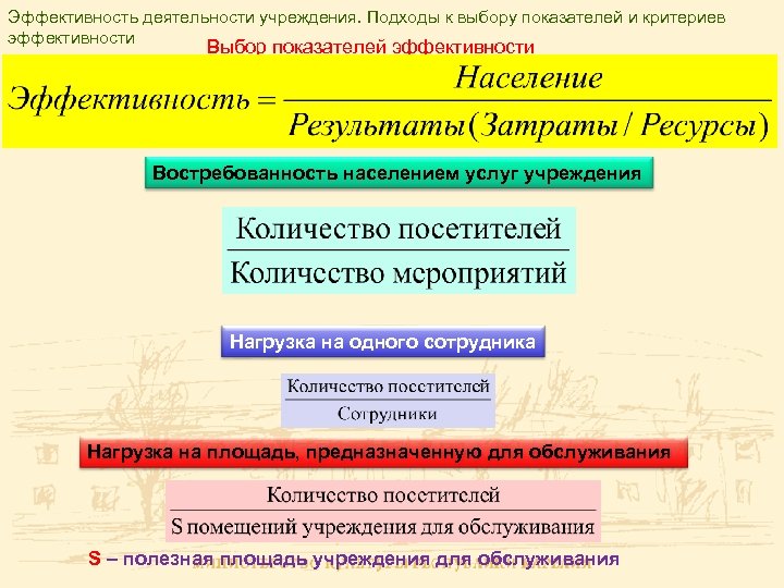 Эффективность деятельности учреждения. Подходы к выбору показателей и критериев эффективности Выбор показателей эффективности Востребованность