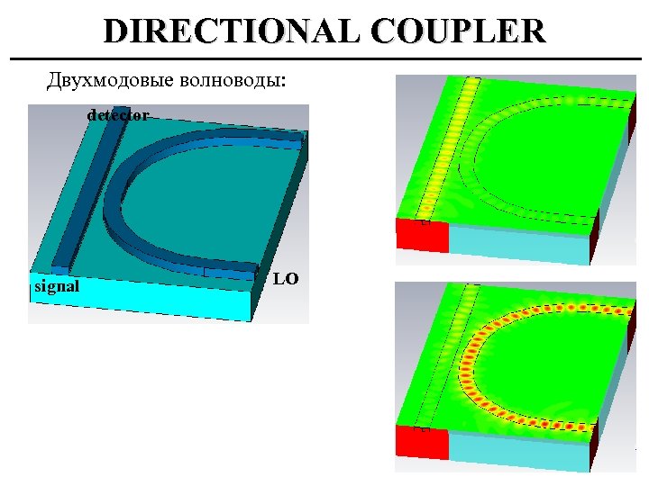 DIRECTIONAL COUPLER Двухмодовые волноводы: detector signal LO 